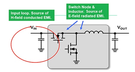 Discrete step-down DC-DC converters Diagram of discrete step-down DC/DC converters