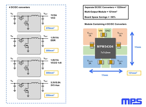 Integrated DC/DC module solution (click to enlarge) Diagram of integrated DC/DC module solution (click to enlarge)