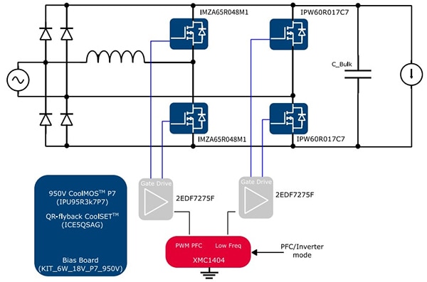 Infineon Technologies EVAL3K3WTPPFCSICTOBO1 3300 watt totem-pole PFC evaluation board Block diagram of the Infineon Technologies EVAL3K3WTPPFCSICTOBO1 3300 watt totem-pole PFC evaluation board
