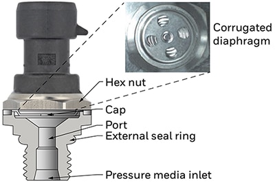 Honeywell’s MIP Series pressure transducers Immagine dei trasduttori di pressione serie MIP di Honeywell