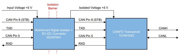 Power and signal isolation in the left chip and CAN communications in the right Diagram of power and signal isolation in the left chip and CAN communications in the right