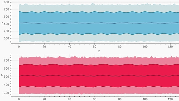 Comparison of good/normal data (top) and bad/abnormal data (bottom) 良好/正常資料 (頂端) 和不良/異常資料 (底部) 的比較圖
