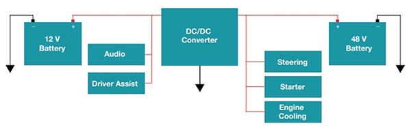 Bidirectional power supply at the heart of a dual-voltage architecture  Diagram of bidirectional power supply at the heart of a dual-voltage architecture