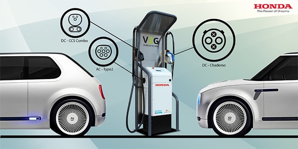 V2G systems need to include various interconnect and communications standards Diagram of V2G systems need to include various interconnect and communications standards