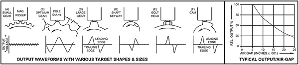 VR sensors uses (click to enlarge) Diagram of VR sensors uses (click to enlarge)