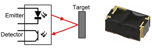 Optical proximity sensor locates the target object by emitting a beam of light Image of optical proximity sensor locates the target object by emitting a beam of light
