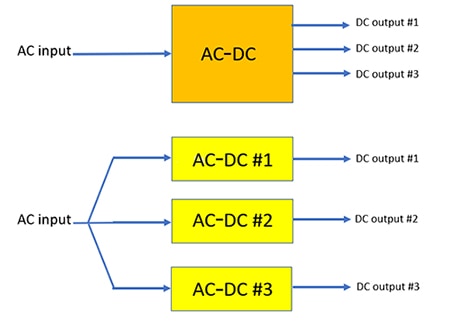 Single multi-output supply versus multiple single output supplies Image of single multi-output supply versus multiple single output supplies