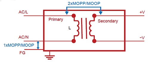 Isolated transformer and primary-secondary winding pair Diagram of isolated transformer and primary-secondary winding pair