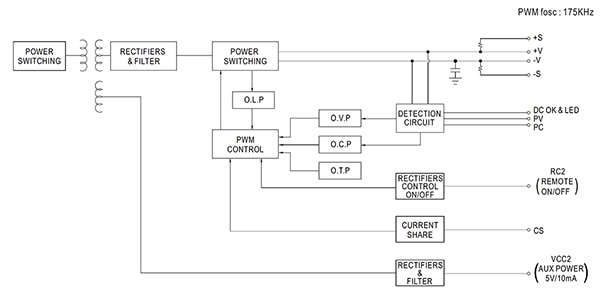 Mean Well NMS-240-5 module for the NMP650 and NMP1K2 chassis (click to enlarge) Diagram of MEAN WELL NMS-240-5 module for the NMP650 and NMP1K2 chassis (click to enlarge)