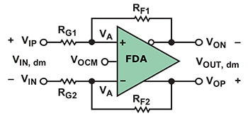 FDA has two inputs with feedback loops and voltage control Diagram of FDA has two inputs with feedback loops and voltage control