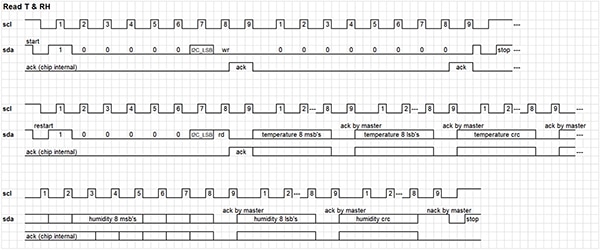 TE Connectivity HTU31D humidity and temperature digital sensor (click to enlarge) Diagram of TE Connectivity HTU31D humidity and temperature digital sensor (click to enlarge)