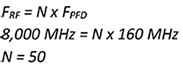 FRF = N x FPFD 8,000 MHz = N x 160 MHz N = 50 Equation 3