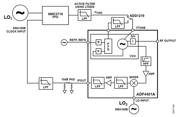 Analog Devices EV-ADF4401ASD2Z evaluation board block diagram (click to enlarge) Diagram of Analog Devices EV-ADF4401ASD2Z evaluation board block diagram (click to enlarge)