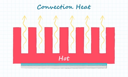 Convection in practice ภาพการพาความร้อนในทางปฏิบัติ