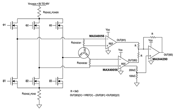 Two bidirectional CSAs can be connected across sense resistors for phase 1 (RSENSEΦ1) and phase 2 (RSENSEΦ2) (click to enlarge) Diagram of two bidirectional CSAs can be connected across sense resistors for phase 1 (RSENSEΦ1) and phase 2 (RSENSEΦ2) (click to enlarge)