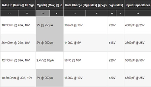 Part search results sorted by “Vgs(th)(Max)@Id” Image des résultats de recherche de pièce triés par « Vgs(th) (max.) à Id »