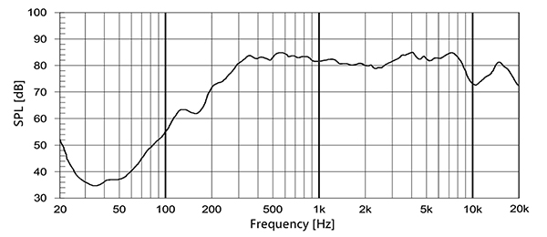 CUI Devices’ GC0401K 8 Ω, 1 watt speaker Graphique du haut-parleur 8 Ω, 1 W GC0401K de CUI Devices