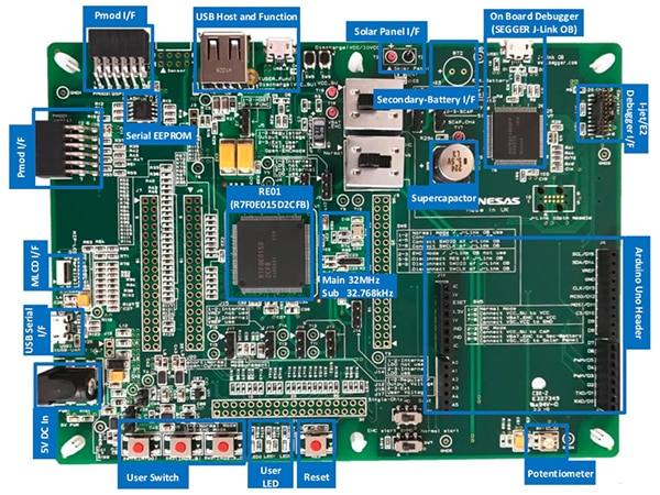 Renesas RE01 1500KB evaluation kit (click to enlarge) Image of Renesas RE01 1500KB evaluation kit (click to enlarge)