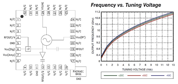 Analog Devices HMC512LPETR VCO Block diagram of the Analog Devices HMC512LPETR VCO