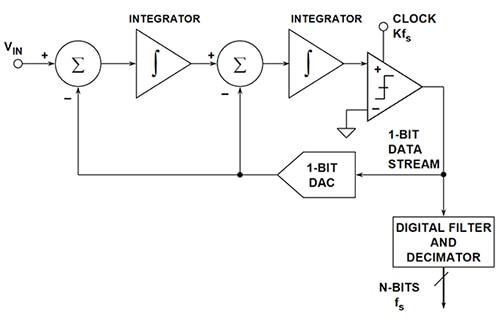 Front end of the Analog Devices ADuM7701 Diagram of front end of the Analog Devices ADuM7701