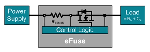 Texas Instruments eFuse Texas Instruments 的電子保險絲圖