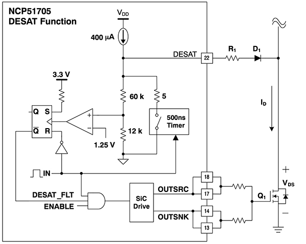 ON Semiconductor NCP51705MNTXG’s DESAT function Diagram of ON Semiconductor NCP51705MNTXG’s DESAT function