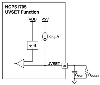 UVLO turn−on threshold for the ON Semiconductor NCP51705MNTXG SiC MOSFET Diagram of UVLO turn−on threshold for the ON Semiconductor NCP51705MNTXG SiC MOSFET