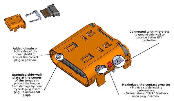 Enhanced sidewall design of the Amphenol ICC USB4 receptacles Diagram of enhanced sidewall design of the Amphenol ICC USB4 receptacles