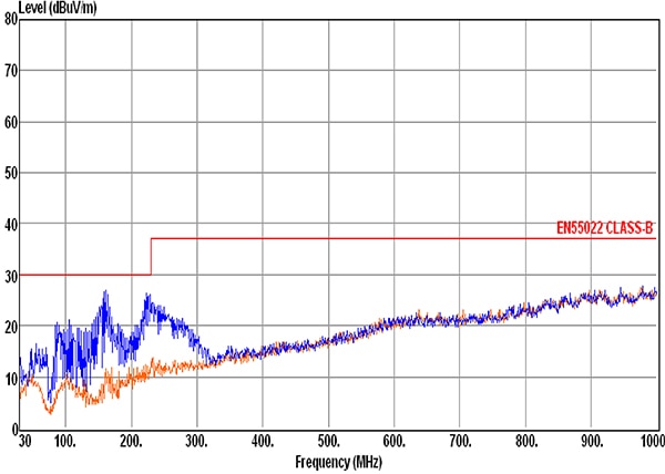 Monolithic Power Systems MPM3833C DC/DC module (click to enlarge) Graph of Monolithic Power Systems MPM3833C DC/DC module (click to enlarge)