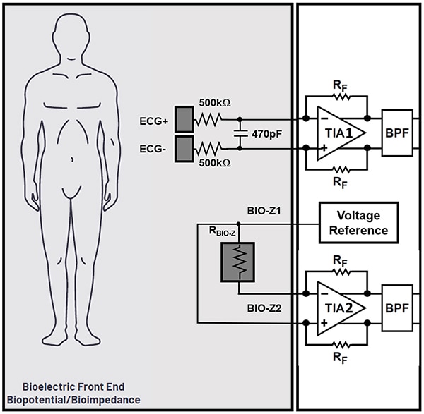 ECG+ and ECG- pads are dry connections to the patient Diagram of ECG+ and ECG- pads are dry connections to the patient