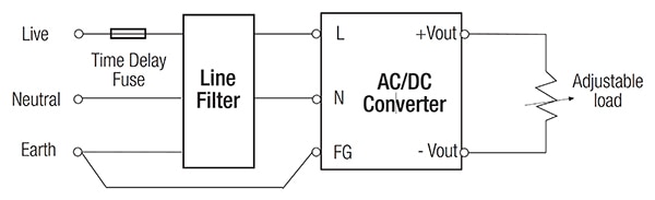 RECOM RAC AC/DC power supplies meet EN 55022 Class B Conducted Emissions Diagram of RECOM RAC AC/DC power supplies meet EN 55022 Class B Conducted Emissions