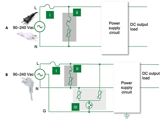 Transient voltage and current protection for IEC 62368-1 Category II Schéma de la protection contre les courants et les tensions transitoires pour la catégorie II de la norme CEI 62368-1