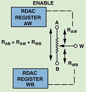 NVM in a digipot Diagram of NVM in a digipot