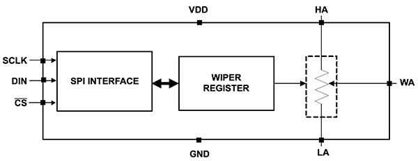 TPL0501 digipot from Texas Instruments Diagram of TPL0501 digipot from Texas Instruments