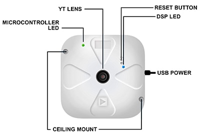 2D vision sensor unit in Analog Devices' EagleEye trial kit Immagine del sensore di visione 2D nel kit di prova EagleEye di Analog Devices