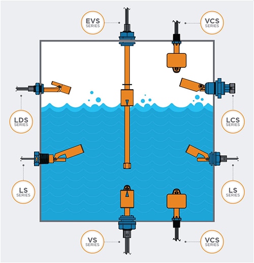 Float liquid level sensors from TE Connectivity TE Connectivity 的浮球液位感測器示意圖