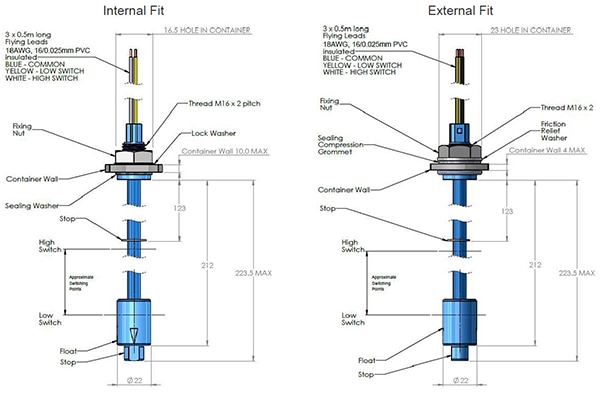 Extended-range switches such as the TE Connectivity EVS312-51N (click to enlarge) TE Connectivity 的 EVS312-51N 等延伸範圍開關示意圖 (按此放大)