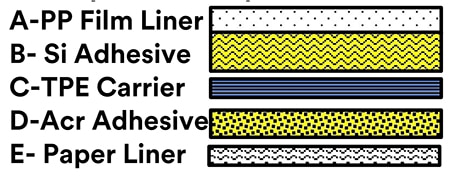 Layers of the double-sided 3M 2477P 4 x 10 YD medical securement tape 3M 2477P 4 x 10 YD 醫療固定雙面膠帶的各層示意圖