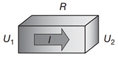 Heat flow rate passing through a thermal resistor Schéma du flux thermique traversant une résistance thermique