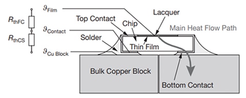 Schematic illustration of the main heat flow path Illustration schématique du chemin principal du flux de chaleur