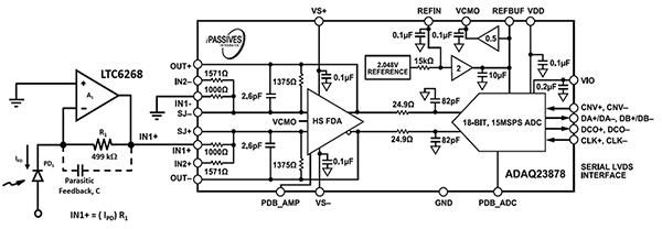 Analog Devices ADAQ23878 ADC (click to enlarge) Diagram of Analog Devices ADAQ23878 ADC (click to enlarge)