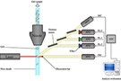 Image of Quickly Implement Flow Cytometer Designs Using High-Accuracy Data Acquisition Modules