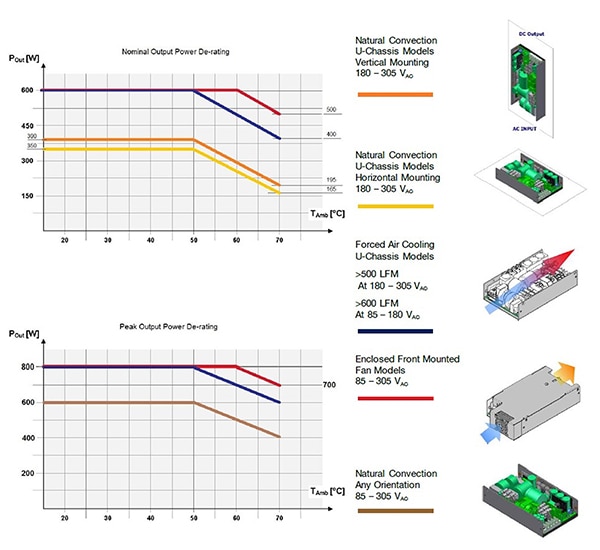 Enclosed front-mounted fan models of Bel Power ABC601 series (click to enlarge) Image of enclosed front-mounted fan models of Bel Power ABC601 series (click to enlarge)