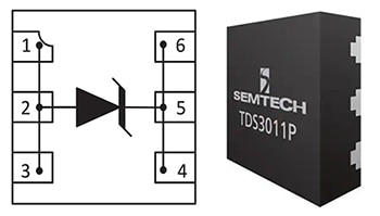 TDS devices come in a DFN package Image of TDS devices come in a DFN package