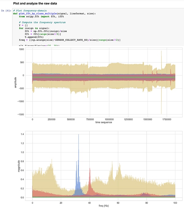 NXP Jupyter Notebook time series and frequency displays (click to enlarge)