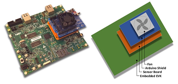 NXP fan state sample application