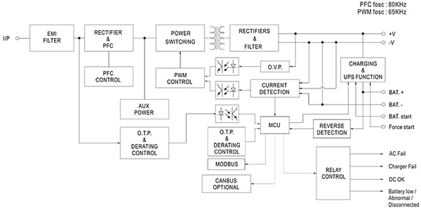 MEAN WELL DRS PSUs Block diagram of the MEAN WELL DRS PSUs