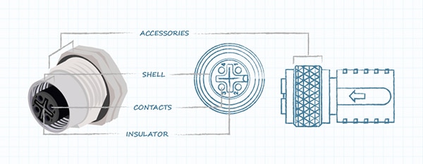 Basic construction of a female circular connector รูปภาพของโครงสร้างพื้นฐานของตัวเชื่อมต่อแบบวงกลมตัวเมีย