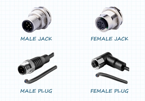 How to designate jacks and plugs of different genders รูปภาพแสดงวิธีกำหนดแจ็คและปลั๊กของเพศต่าง ๆ
