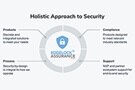 Image of How to Secure Industrial IoT Designs to ISA/IEC Security Standards